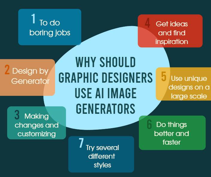 WhY-SHOULD-Graphic-Designers-uSE-ai-Image-Generators