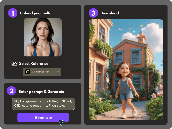 Guide Use AI to Make Your own Cartoon Character_